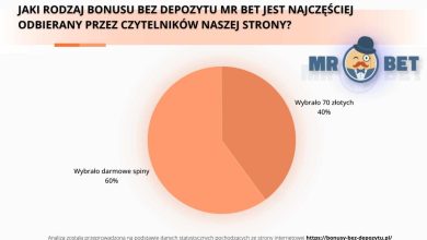 mostbet casino free spins