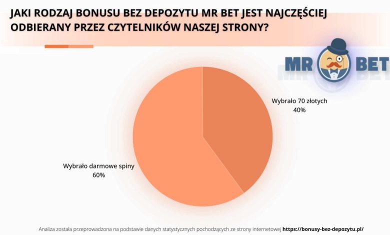 mostbet casino free spins